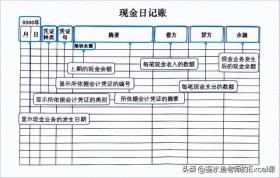 现金日记账Excel模板的编制