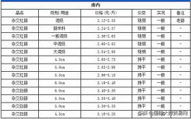 10月25日：金乡大蒜最新价格行情