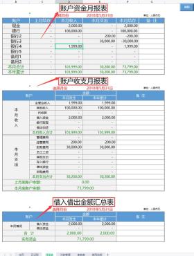 月报表