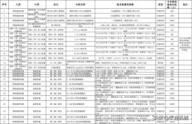 山东购机补贴更新，新增大豆玉米播种机等，玉米脱粒机不再补贴