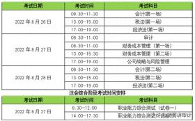 注册会计师考试全面解析