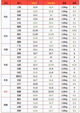 养殖业遭遇寒冬？猪价下跌牛羊萎靡蛋价走高利润降