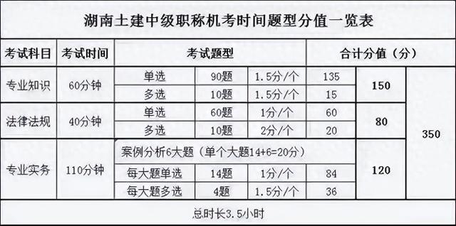 2024/2025年湖南中级职称报考干货（外省户籍）